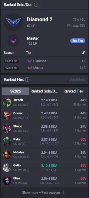 HUGE SALE!🔥LVL121 Diamond 2 57LP Handleveled💎90Champs 41Skins⭐Name Changeable✅Lifetime Ownership Guarantee - Never Taken Back